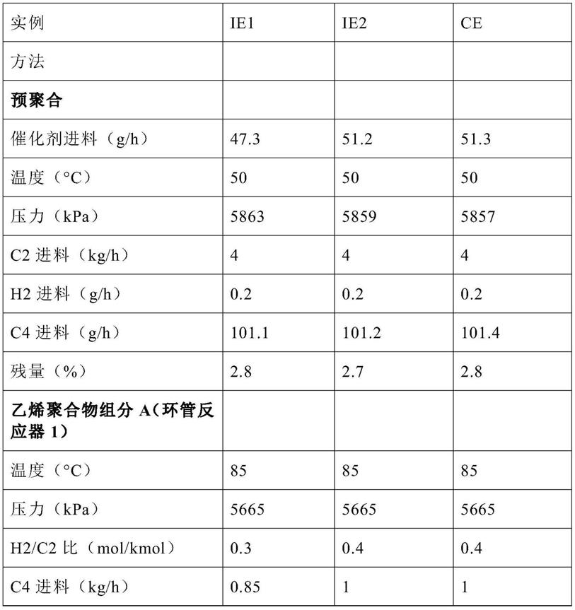 制备聚合物组合物的方法与流程