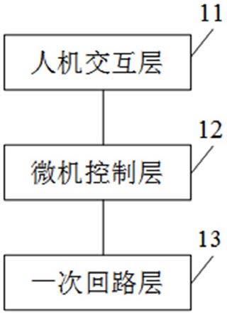 一种测试装置及换流阀系统的测试方法与流程