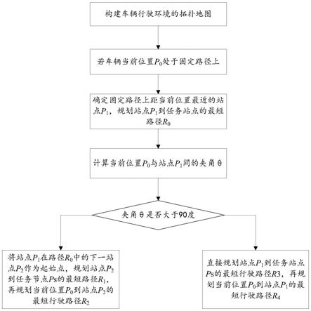 一种实时路径规划方法及AGV