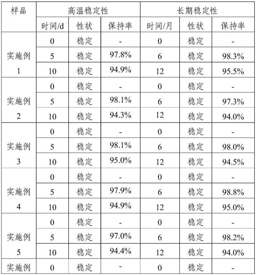 一种含唾液酸的油包水型护肤霜及其制备方法与流程