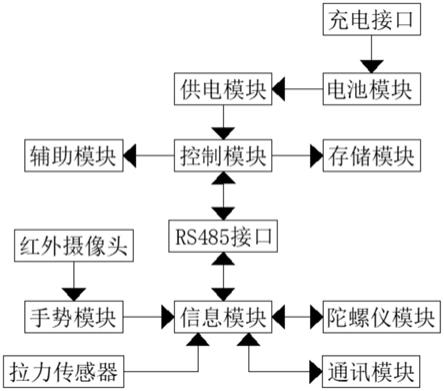 一种基于陀螺仪加速度计传感器与计算机数字交互控制设备的制作方法