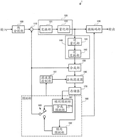 编码装置、解码装置及程序的制作方法