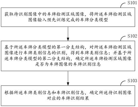 一种车牌识别方法、装置、电子设备及存储介质与流程