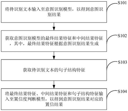 意图识别处理和置信度判断模型的生成方法及装置与流程