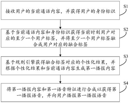 一种语音交互方法以及相关装置与流程