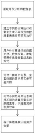 一种数据查看引擎动态调用方法与流程