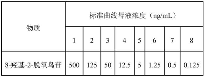 8-羟基-2-脱氧鸟苷的检测方法与流程