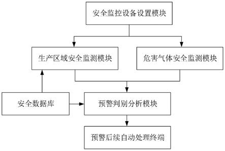 一种水泥生产作业安全在线实时智能监测预警管理系统的制作方法