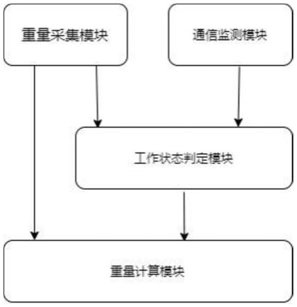 一种铁水运输车内铁水重量的计算方法与流程