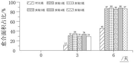 一种含有羟乙基纤维素的修复组合物及其制备方法与流程