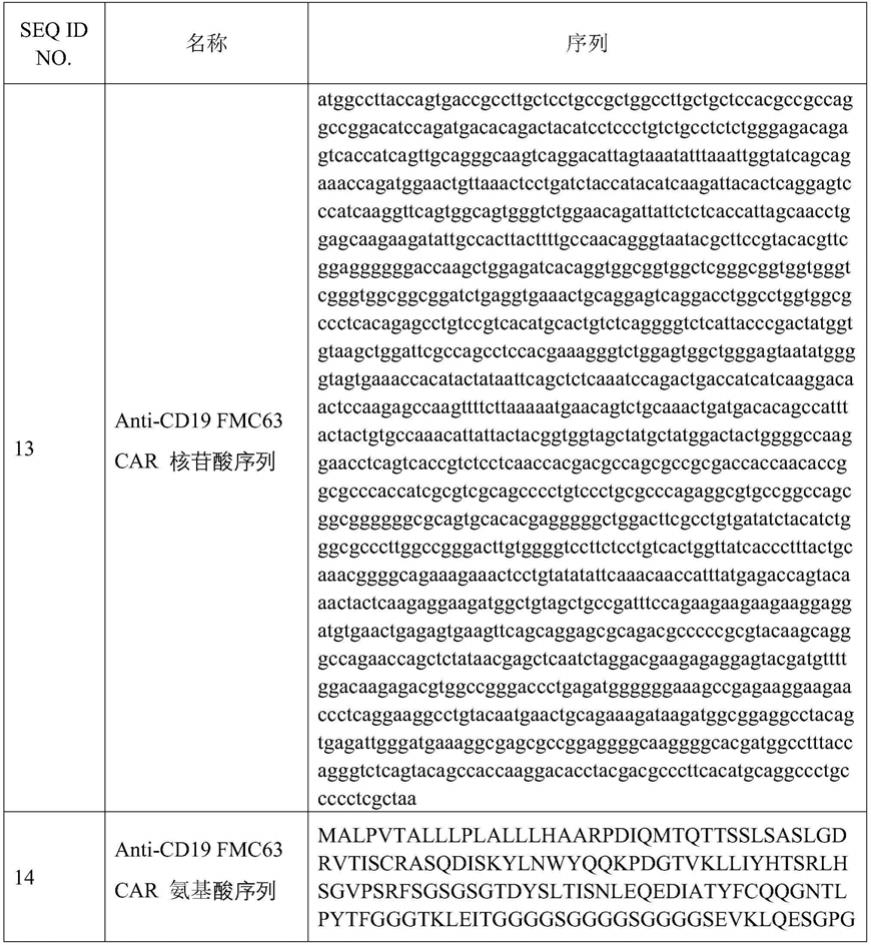 IFN-γ抑制剂及其用途的制作方法