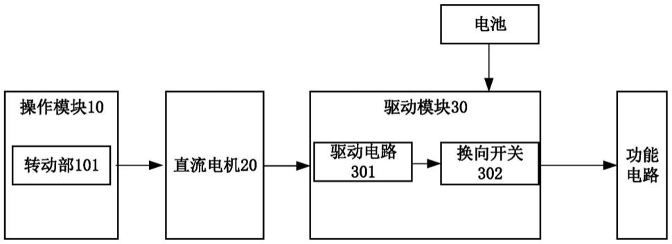 供电控制的装置、系统的制作方法