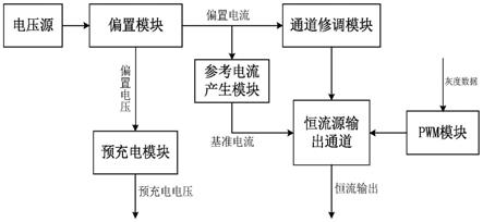 一种LED显示屏恒流驱动电路、驱动芯片、电子设备的制作方法