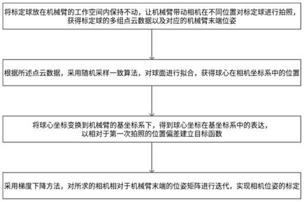 一种3D相机相对于机械臂的位姿标定方法与流程