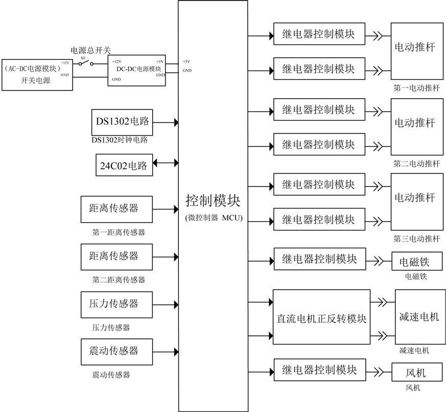 一种建筑可防震的图纸展示架的制作方法