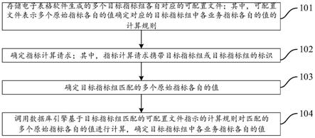 指标计算方法及装置与流程