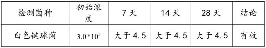 一种膏状抗氧化护肤品及其生产工艺的制作方法