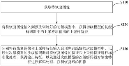 图像恢复方法、存储介质、电子设备和计算机程序产品与流程