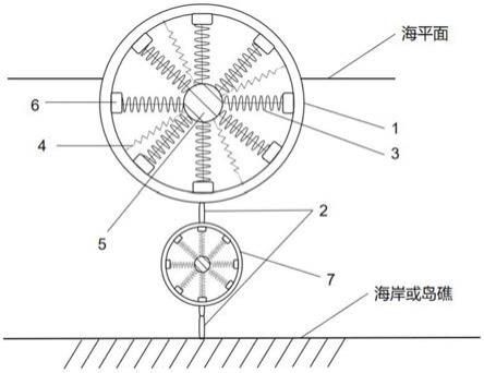 一种综合利用挠曲电和环境动能的发电方法、装置及系统