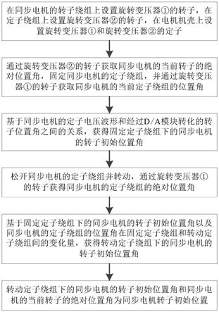 对转永磁同步电机转子初始位置检测方法及系统