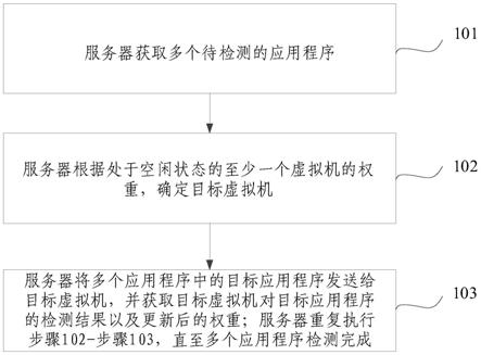 分布式应用检测方法、装置、设备、存储介质和程序与流程