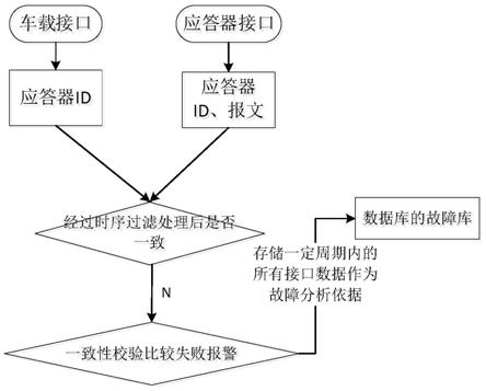 一种车载系统运维诊断方法及系统与流程