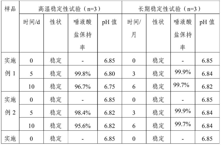 一种含唾液酸盐的水包油型护肤乳及其制备方法与流程