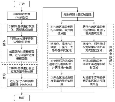 一种基于视觉的油箱内盖识别及位姿参数感知方法