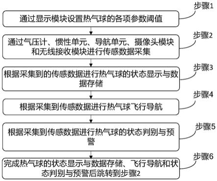 热气球飞行导航、状态监测和预警的系统及方法