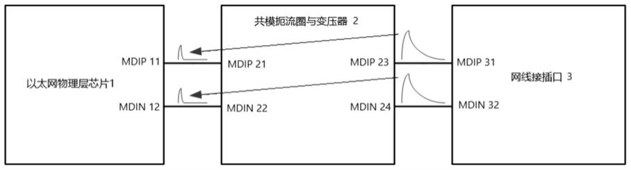 以太网物理层芯片的接口浪涌保护电路的制作方法