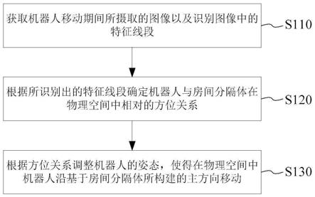 机器人的控制方法、装置、系统及所适用的机器人与流程