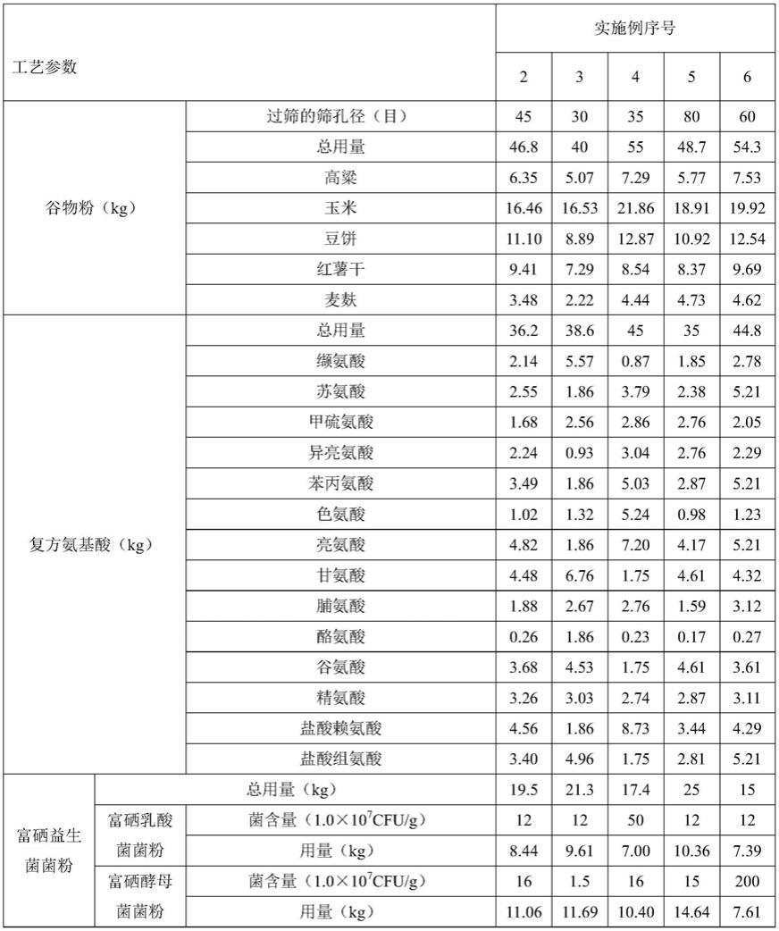 富硒蛋鸡复方氨基酸饲料添加剂、制备方法和应用与流程