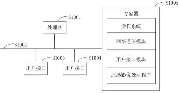 遥感影像处理方法、装置、设备及存储介质与流程