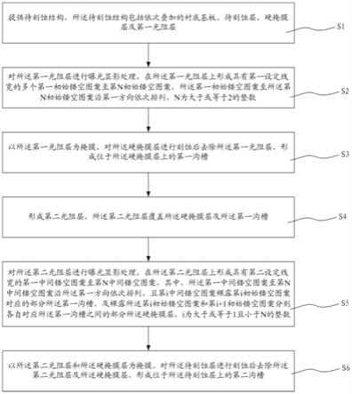 一种半导体器件及其制作方法与流程