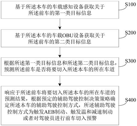 基于车路感知融合技术在前车切入场景的控制决策方法与流程