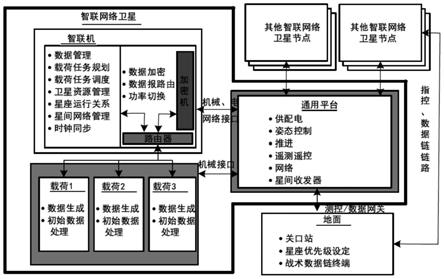 天基智能网联边缘计算系统