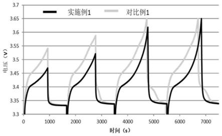 一种负极极片及包含其的二次电池的制作方法