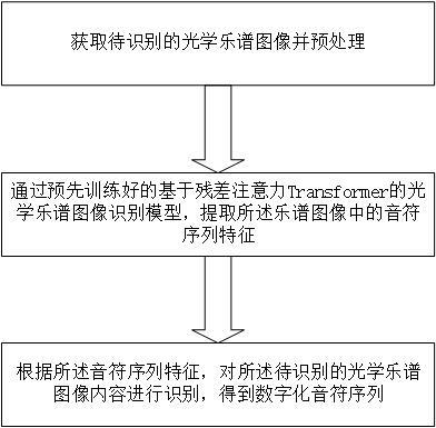 一种基于残差注意力Transformer的光学乐谱图像识别方法