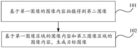 图像处理方法、装置及电子设备与流程