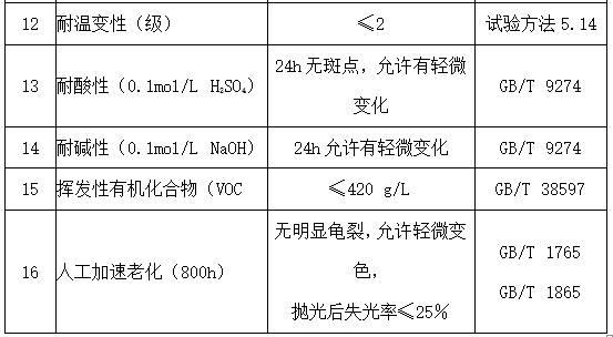 一种汽车底盘盔甲漆及其制备方法与流程