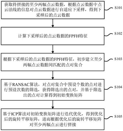 点云拼接方法和装置、三维扫描仪及电子设备与流程