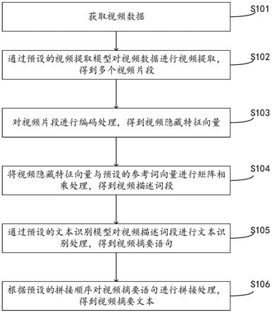 视频摘要生成方法、装置、电子设备及存储介质与流程