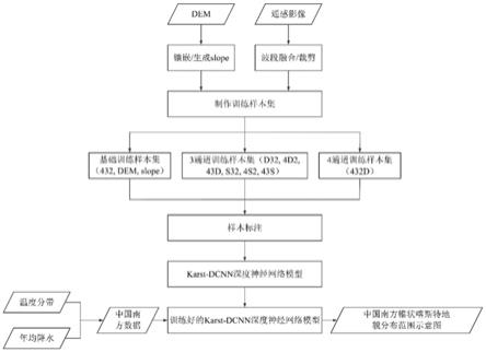 特殊地貌分布范围识别方法、装置及设备与流程