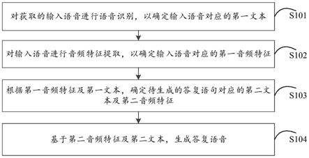 语音对话的生成方法、装置、电子设备及存储介质与流程