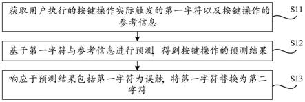 输入纠错方法及相关装置、输入设备和存储介质与流程