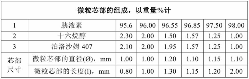 胰液素微粒的制作方法