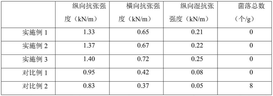 一种漂白棉浆配抄高端生活用纸的方法与流程