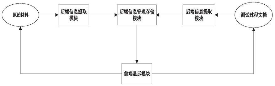 文档信息维护方法与流程