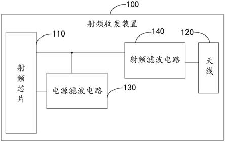 一种射频收发装置及电子设备的制作方法