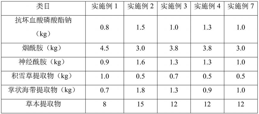 一种保湿组合物及复合维生素沁润霜及制备方法与流程